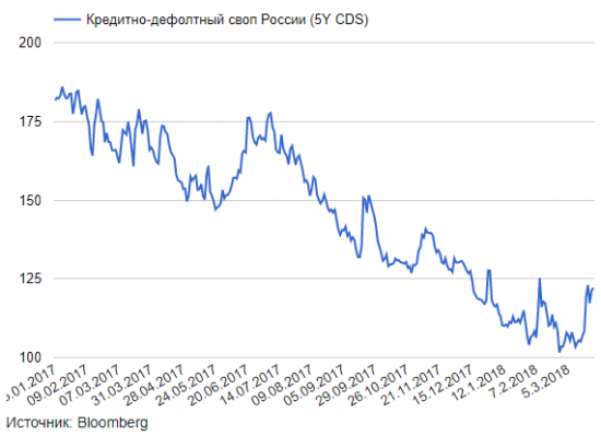 Индекс РТС . Перспективы фондового рынка