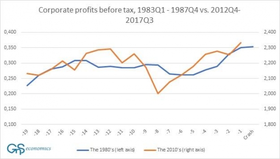 Призрак 1987 года