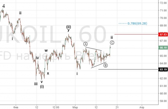 Нефть.Среднесрочный и долгосрочный сценарий не меняется