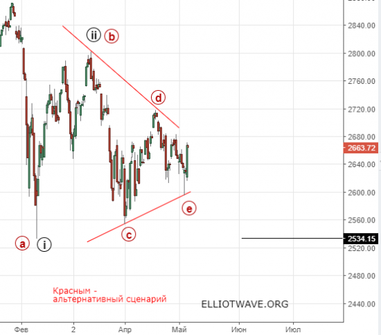 S&P500. Затишье перед обвалом или новый максимум