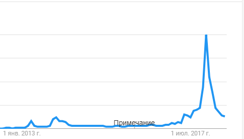 Bitcoin. Сдувание пузыря или новый максимум