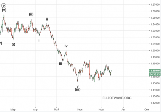 Рынок forex. Доллар приближается к перекупленности