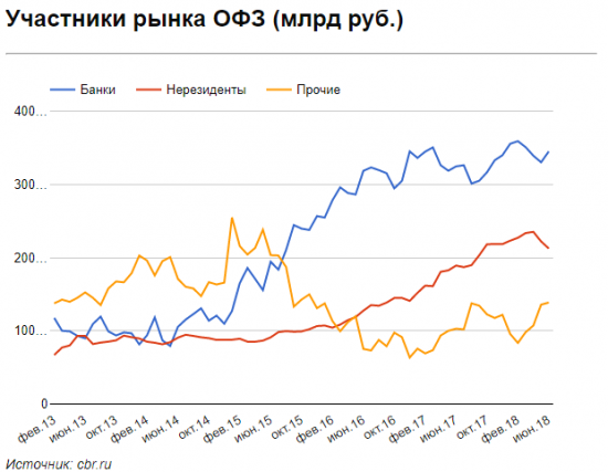 Доллар-рубль. Стабильность или затишье перед бурей