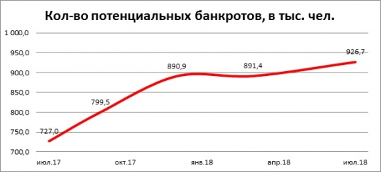 Перспективы фондового рынка России