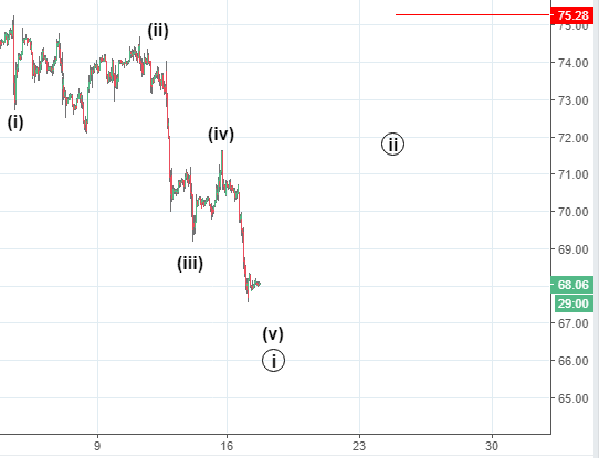 Нефть. Ближайшие перспективы