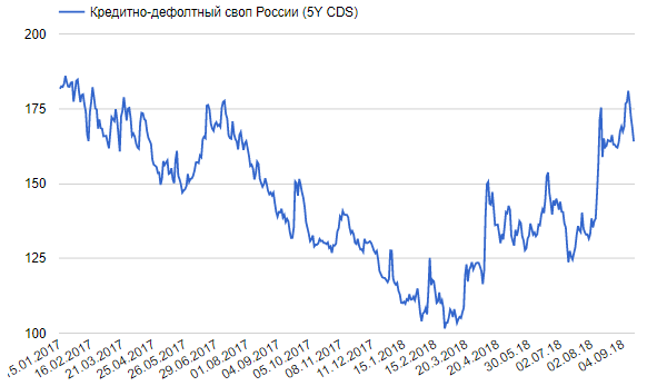 Индекс РТС. Ожидание коррекции