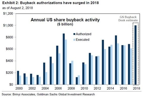 S&P 500. Продолжение роста