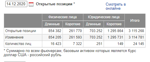 Посмотрел открытые позиции в Си. Обалдел.