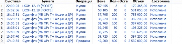 Виктор Тарасов и Сургутнефтегаз