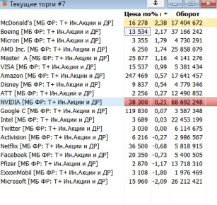 Мосбиржа, это издевательство!