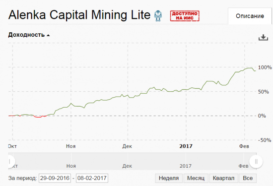 Автоследование от ФИНАМ - ПИЛИГРИМ СДУВАЕТСЯ