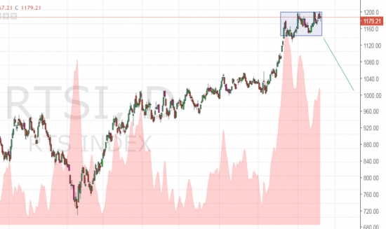 Индекс страха VIX усыпляет - В преддверии коррекции SnP500