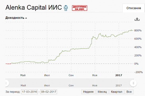 Автоследование от ФИНАМ - ПИЛИГРИМ СДУВАЕТСЯ