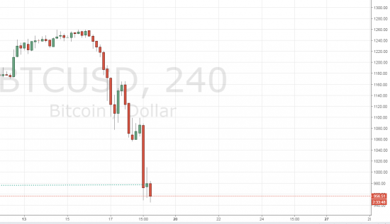 Ау,Как там дела у монетчиков BTCUSD Bitcoin ?