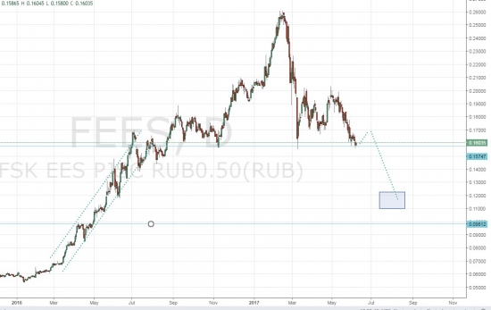 фск еэс  / FEES / покупка от 0.11-0.12