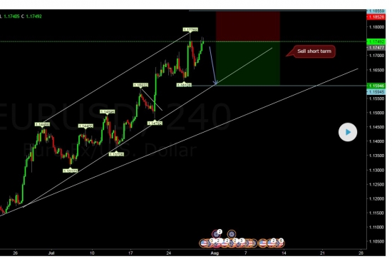 EURUSD - tradingview.com публичная аналитика и торговые сигналы