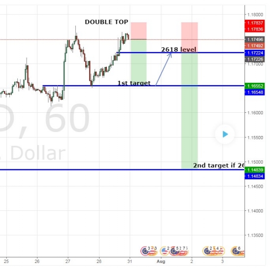 EURUSD - tradingview.com публичная аналитика и торговые сигналы