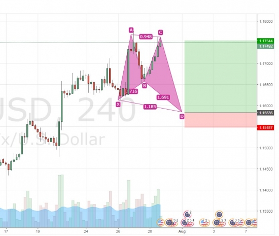 EURUSD - tradingview.com публичная аналитика и торговые сигналы