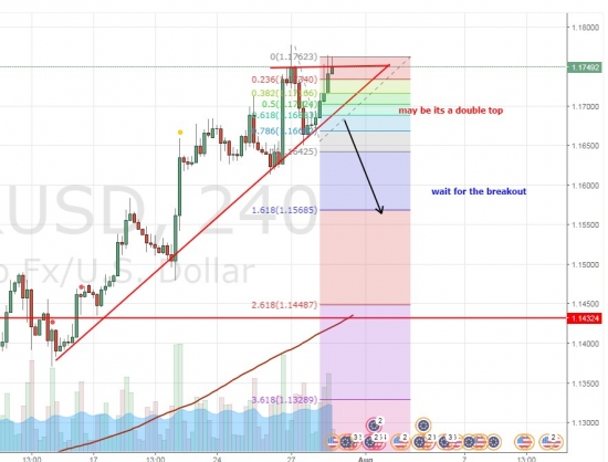 EURUSD - tradingview.com публичная аналитика и торговые сигналы