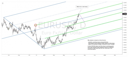 EURUSD - tradingview.com публичная аналитика и торговые сигналы