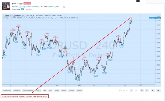 EURUSD - tradingview.com публичная аналитика и торговые сигналы