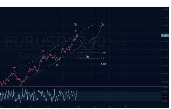 EURUSD - tradingview.com публичная аналитика и торговые сигналы