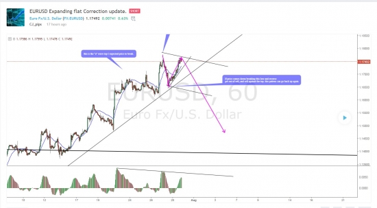 EURUSD - tradingview.com публичная аналитика и торговые сигналы