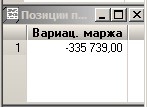 Не выдержал. Закрылся по EUR/USD