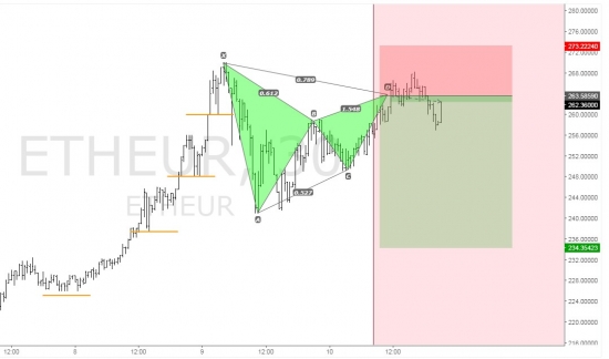 ETHUSD - SHORT