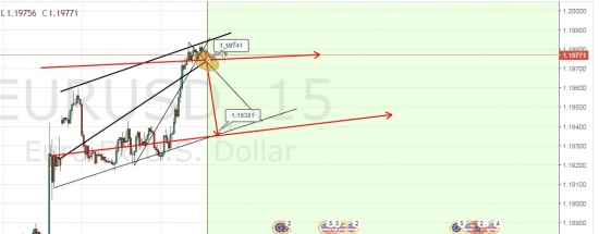 EURUSD - ПРОДАЕМ!!!