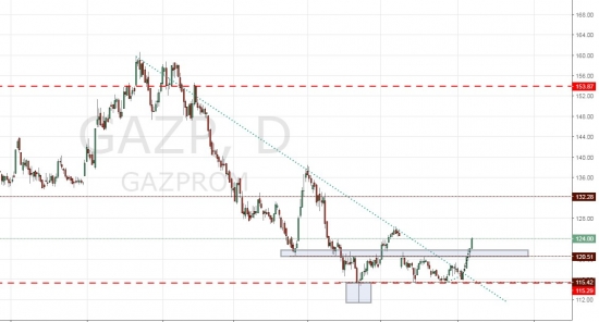 Гэп закрыли по газпрому. Ваши мысли?