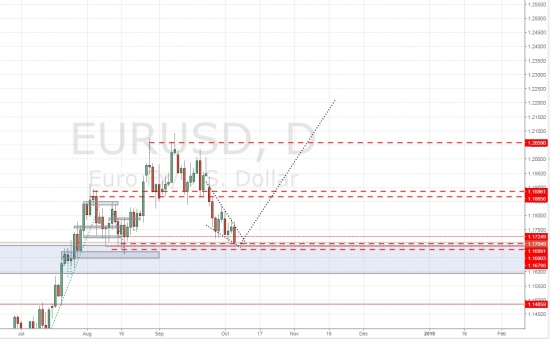 покупка евро - EUR-USD