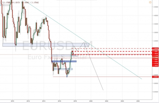 покупка евро - EUR-USD