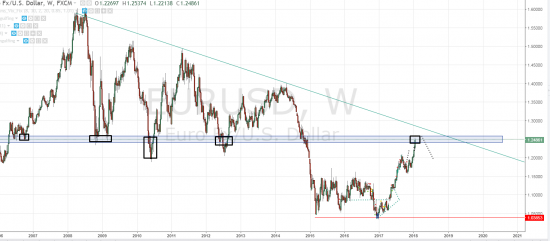 EURUSD - RWE (FWB: RWEG, ISE:RWE)