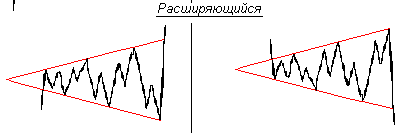 DXY (расширяющийся треугольник) EURO bye - DeutscheMark will be back