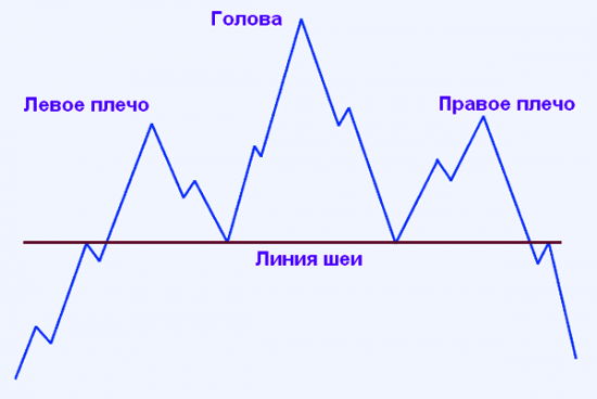 Паттерн "Плечи Голова" капитализации криптовалютного рынка