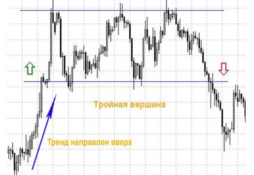 плечи голова паттерн Газпром