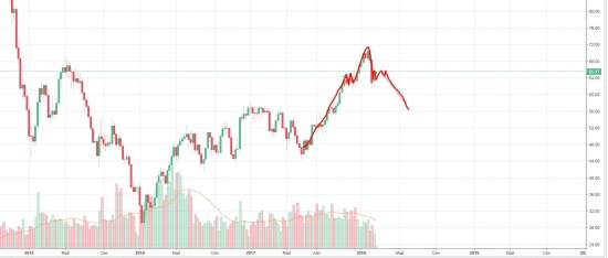 нефтянка - плечи голова. почему бы и 'да'!