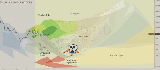 Биткойн: лучше гор могут быть только горы.