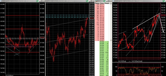 USDRUB short - цели 57 спот и 57800 сишка