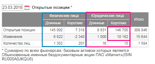 Покупка Магнита. физ лица налетают...