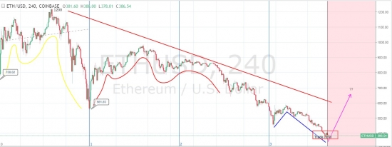 Покупка ETHUSD