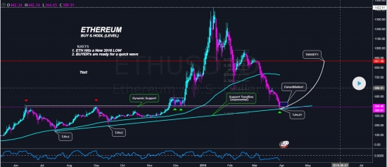 Покупка ETHUSD