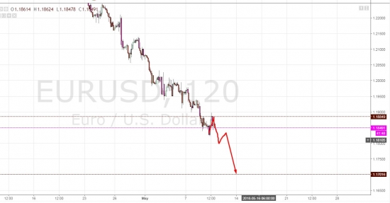 EURUSD 1.17-1.173