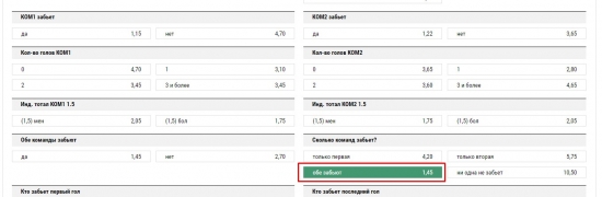 Как сделать 40%, рискуя 100% с высокой вероятностью