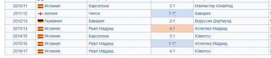 Как сделать 40%, рискуя 100% с высокой вероятностью