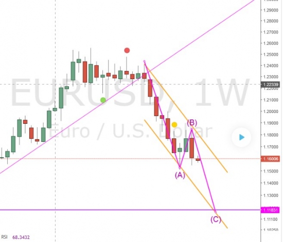 EURUSD SELL