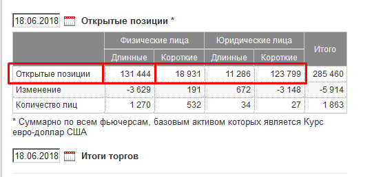 EURUSD SELL