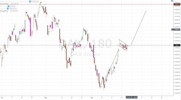 DAX ß покупка