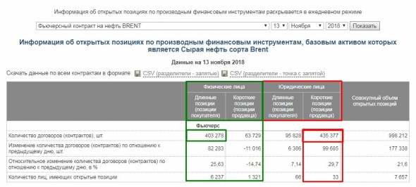 Нефть и слитые депозиты физиков....